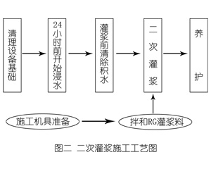 特克斯灌浆料施工工艺—文字完整版