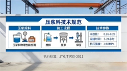 特克斯本地工厂讲解：说一遍公路压浆料和铁路压浆料的区别
